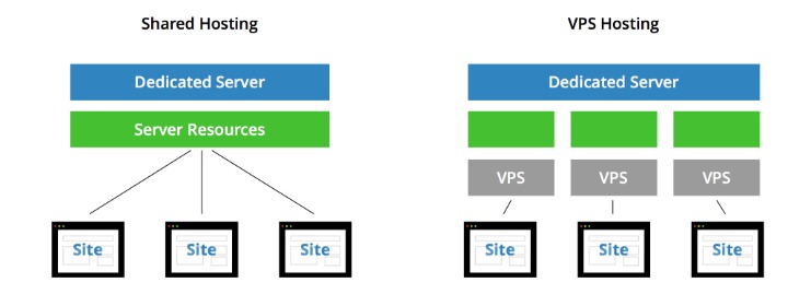 Managing Domains In Cpanel